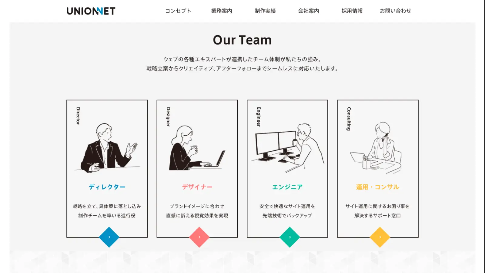 unionnet